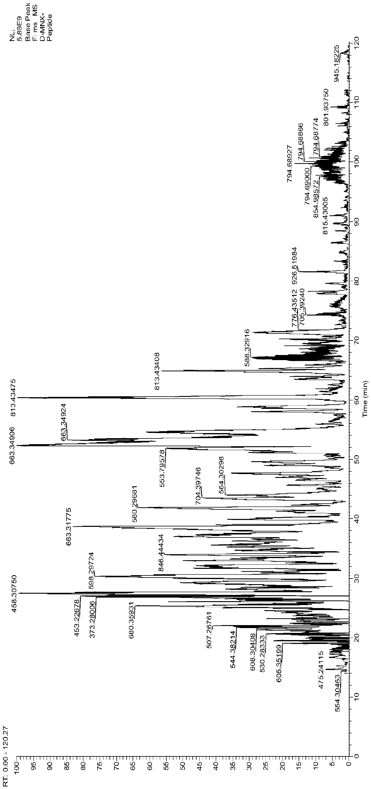 Antioxidative peptide derived from yak blood and preparation and application of antioxidative peptide