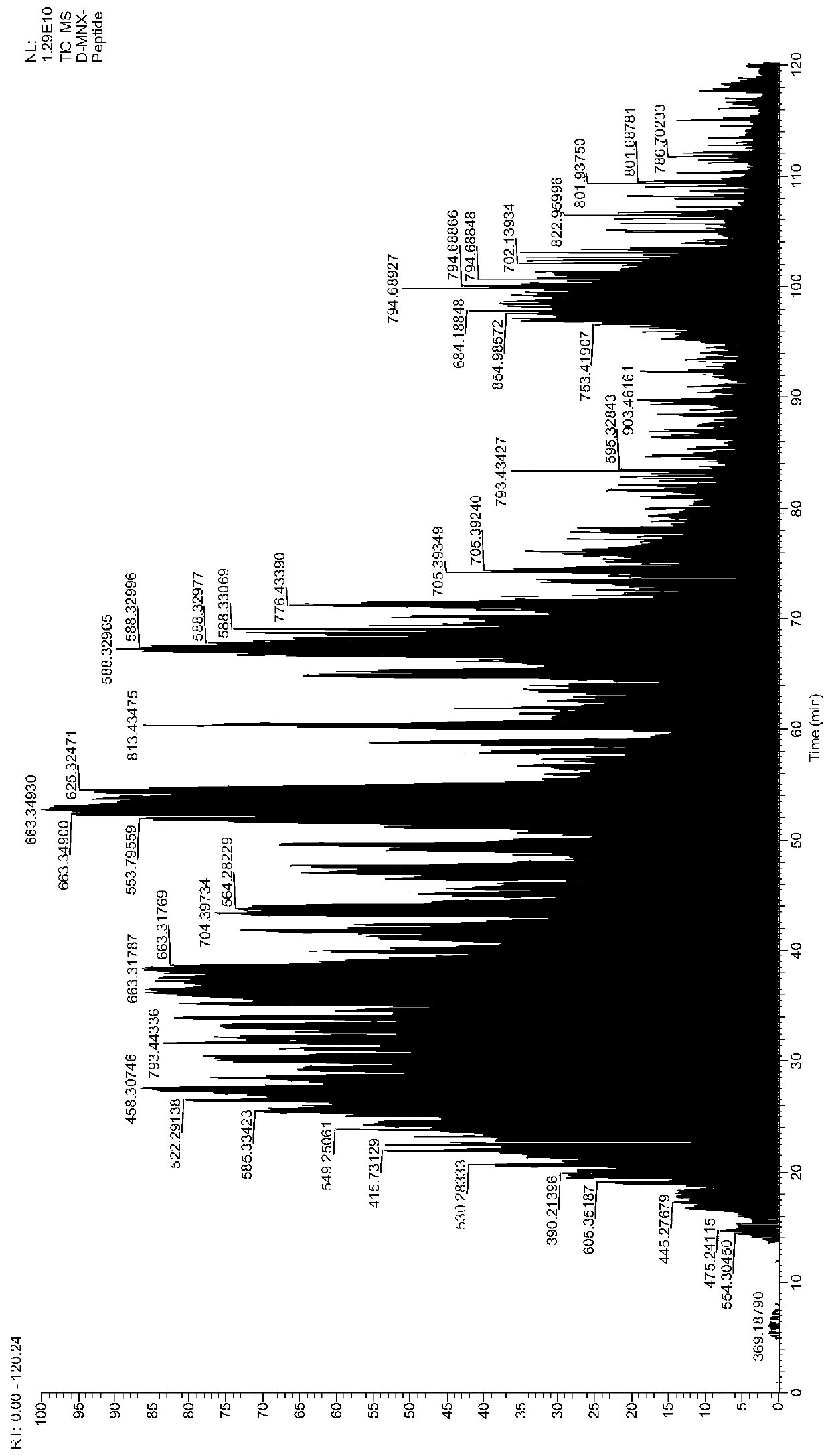 Antioxidative peptide derived from yak blood and preparation and application of antioxidative peptide