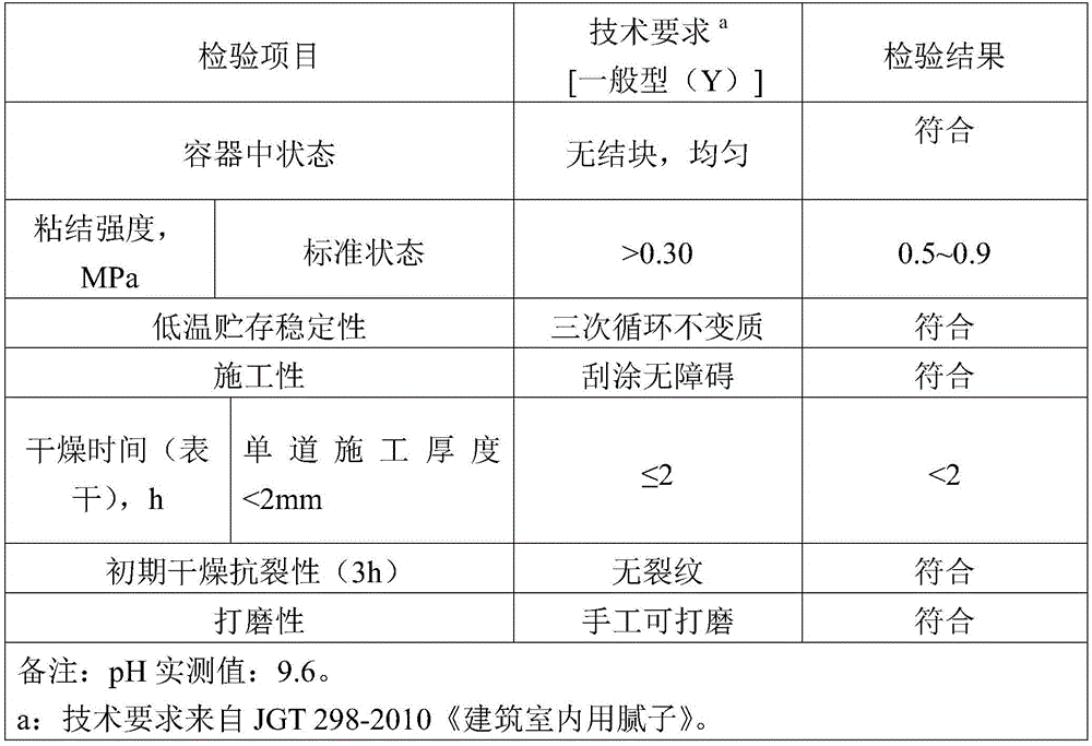 Environment-friendly interior wall putty powder and putty paste and preparation method thereof