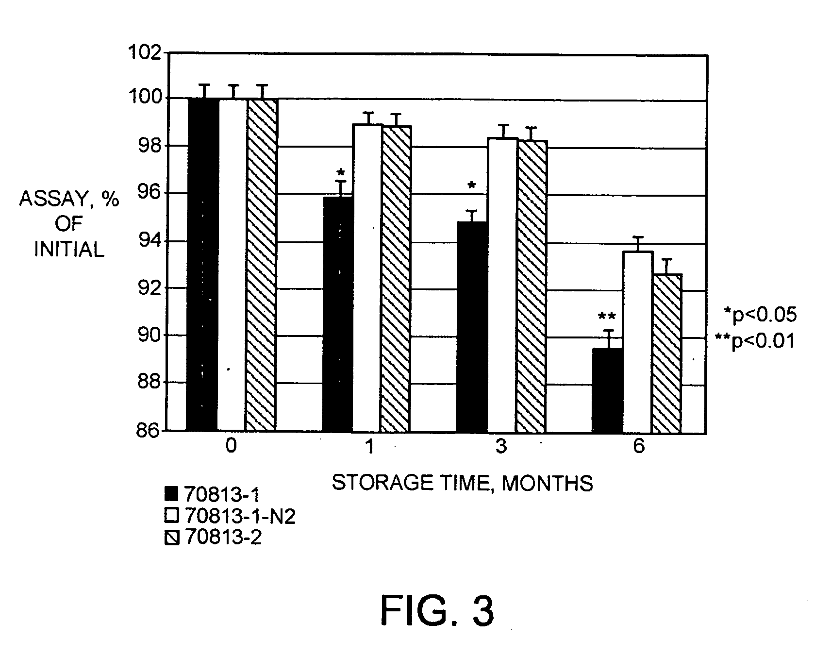 Topical compositions comprising a macromolecule and methods of using same