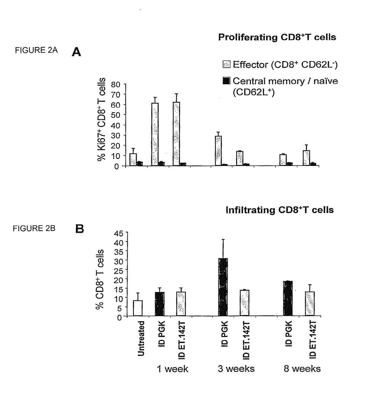 Gene vector for inducing transgene-specific immune tolerance