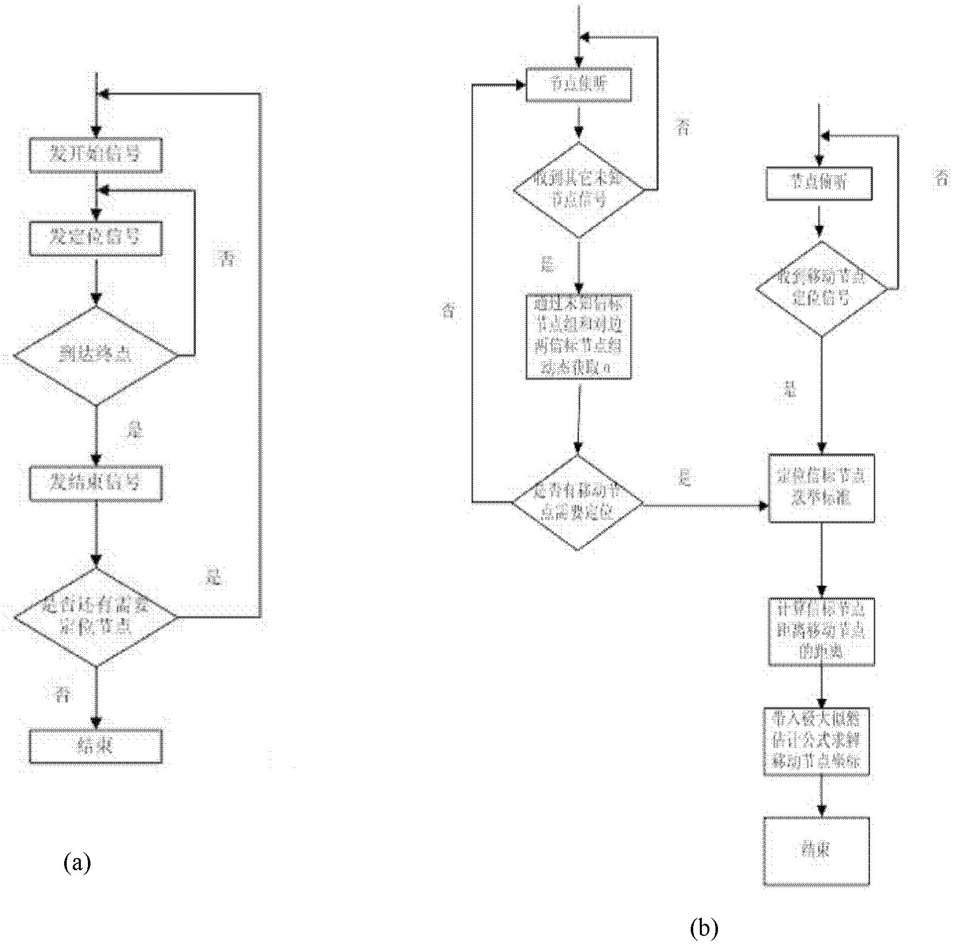 RSSI (Receive Signal Strength Indicator) similarity-based underground linear wireless sensor network dynamic alpha positioning method