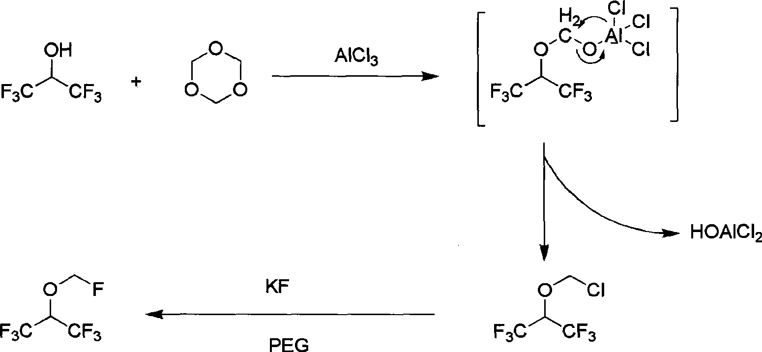 Sevoflurane synthesizing method