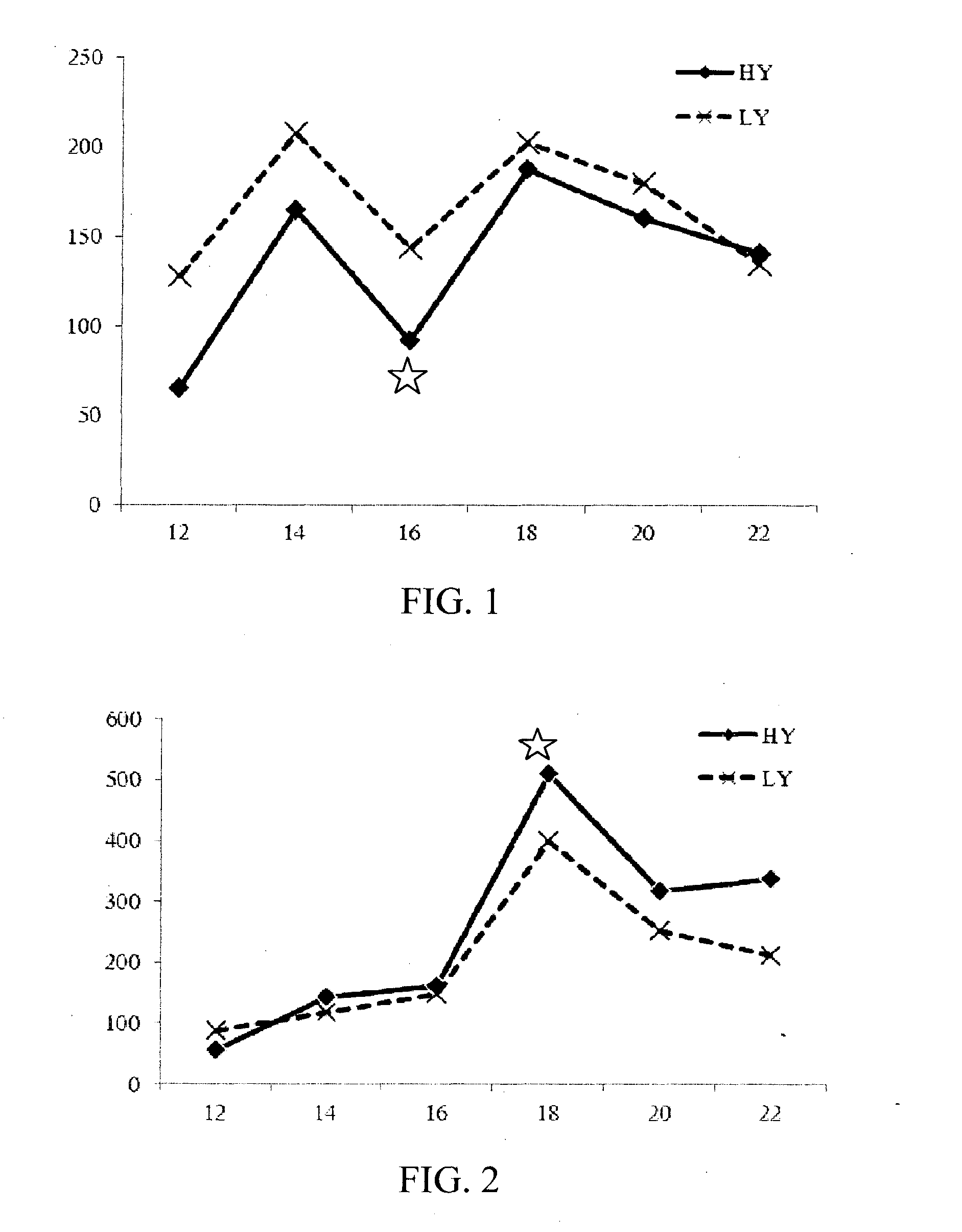 Methods for obtaining a genetically modified plant or microbe and for increasing oil yield