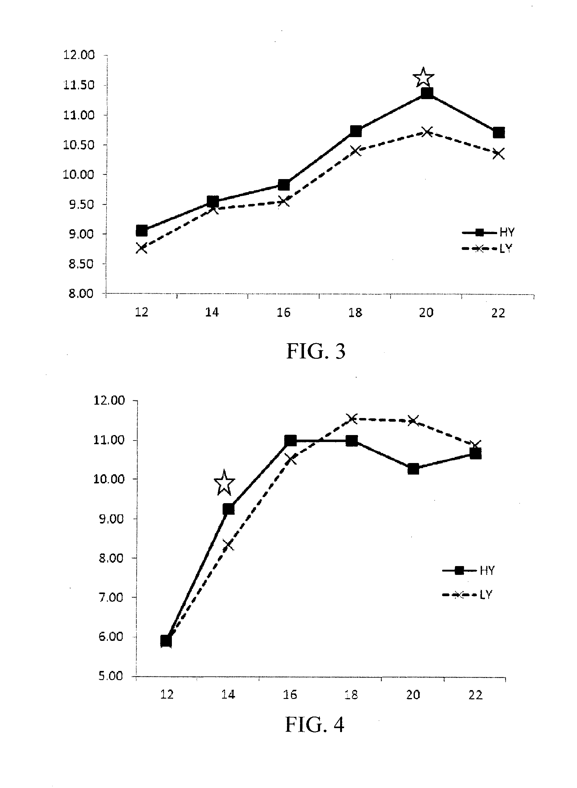 Methods for obtaining a genetically modified plant or microbe and for increasing oil yield