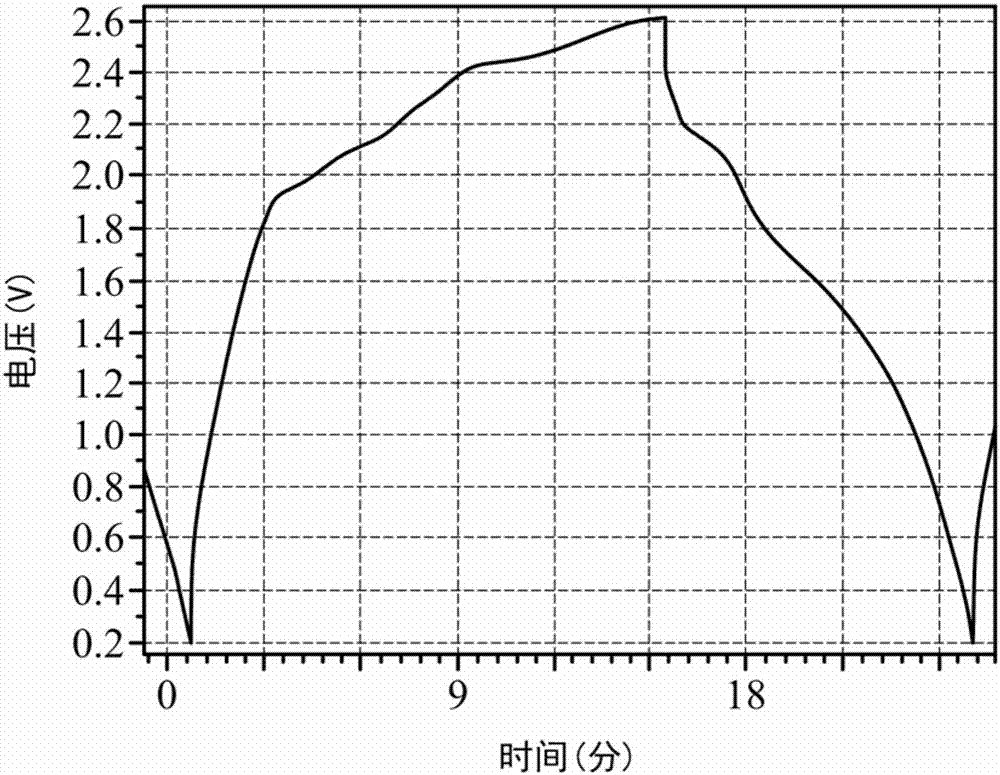 Metal-ion battery and method for preparing the same