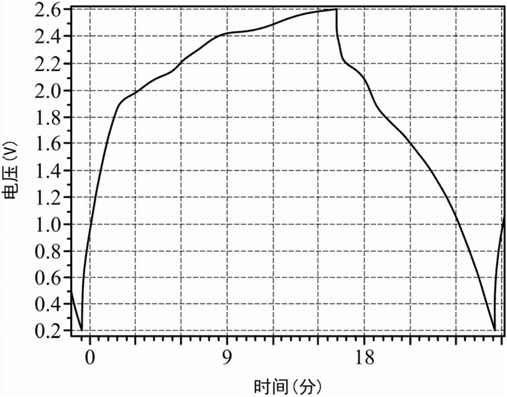 Metal-ion battery and method for preparing the same