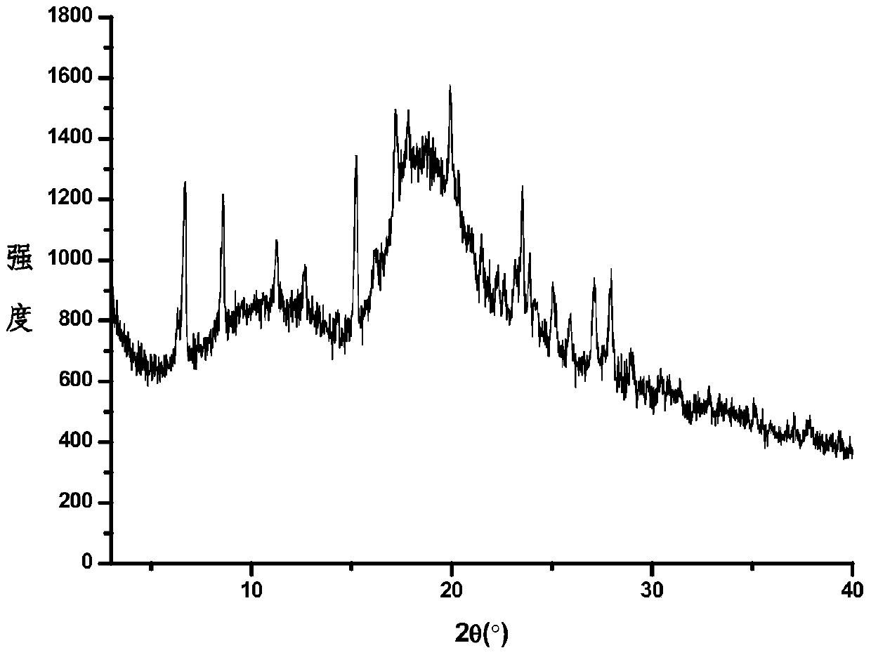 Pharmaceutical composition of diclofenac sodium for injection and preparation method thereof