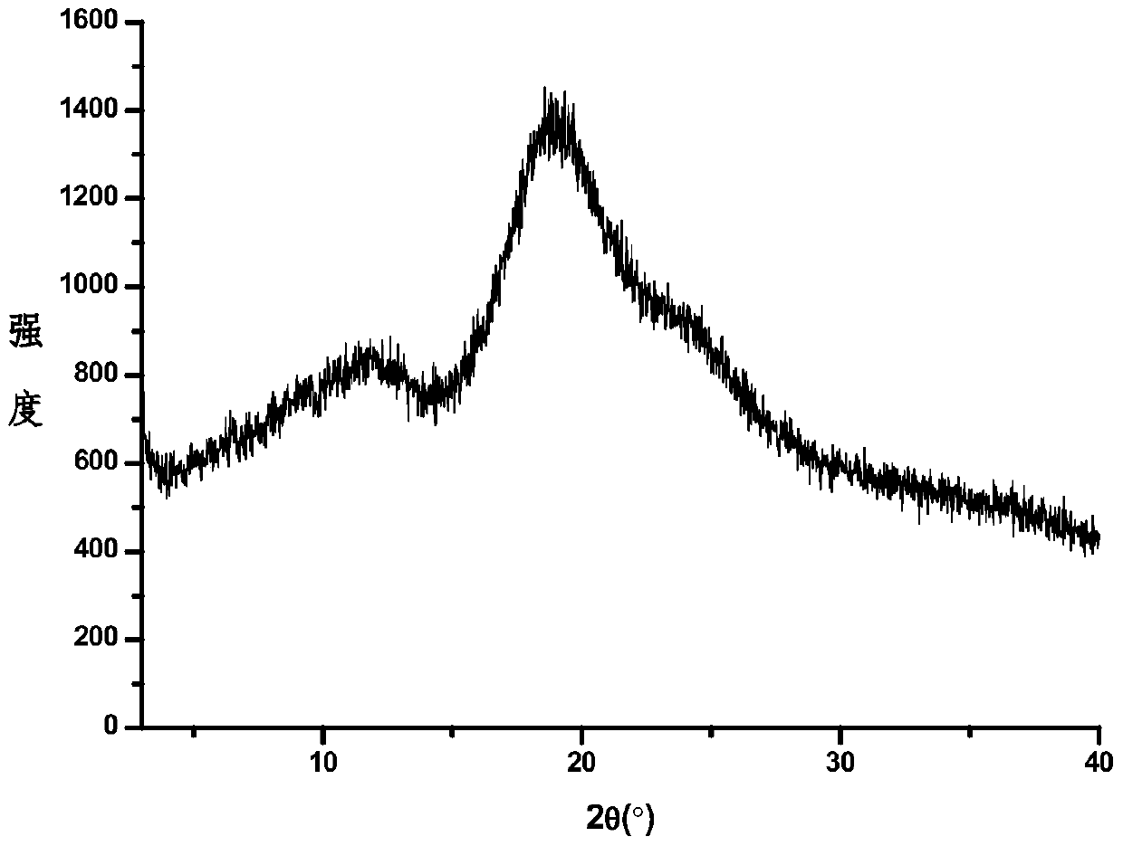 Pharmaceutical composition of diclofenac sodium for injection and preparation method thereof