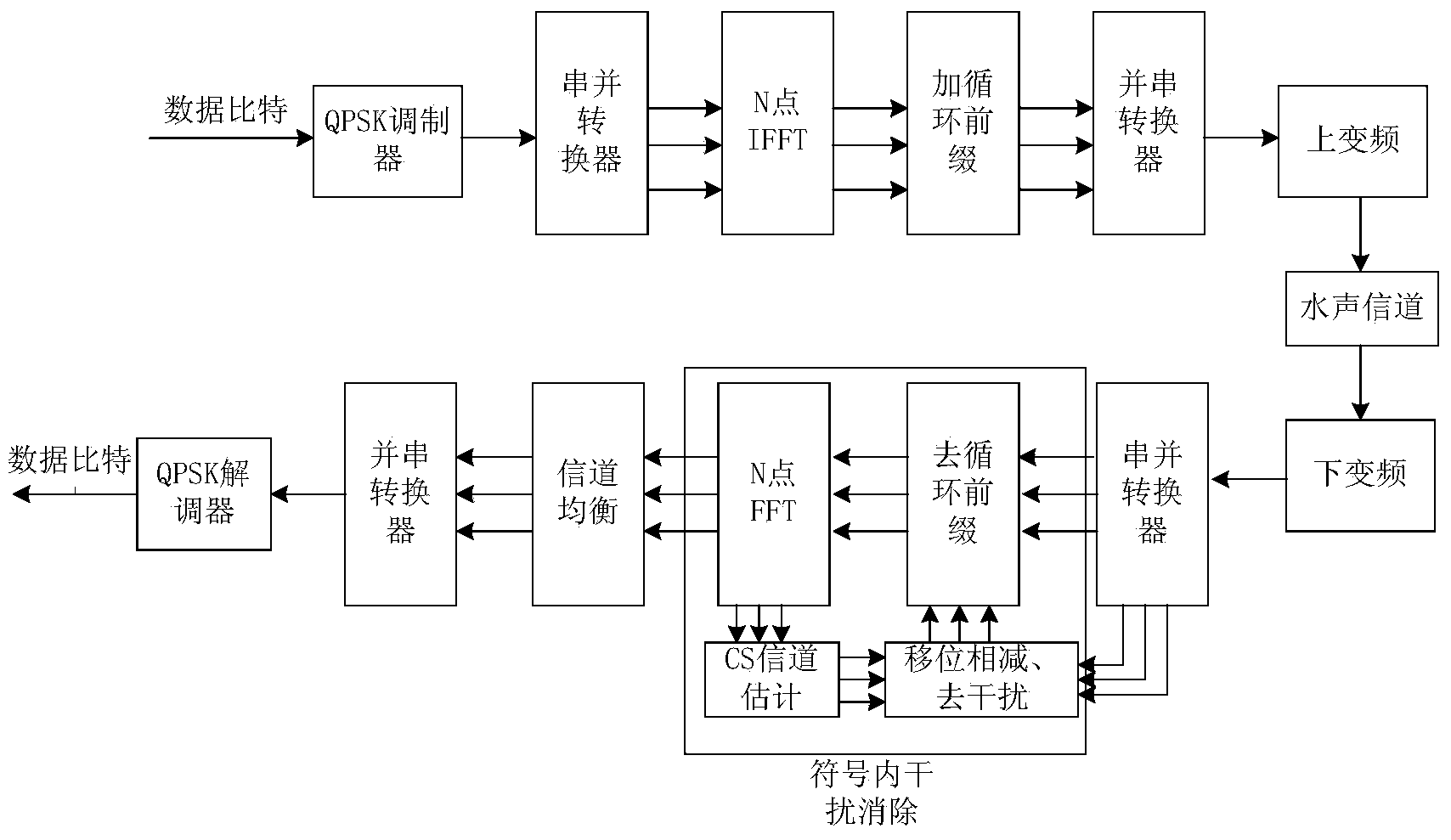 Method for eliminating multipath interference in system symbol in underwater sound orthogonal frequency-division multiplexing system