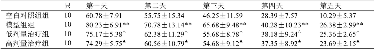 Healthcare product for delaying diabetes cognition impairment and preparation method thereof