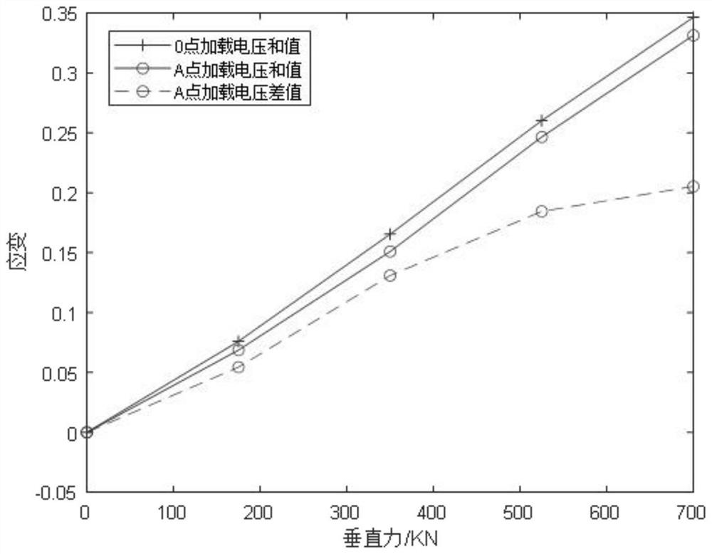 Hobbing cutter load decoupling method, system and equipment based on BP neural network