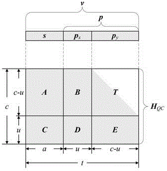 LDPC (Low-Density Parity-Check) encoder and encoding method based on parallel filtering in CMMB (China Mobile Multimedia Broadcasting)