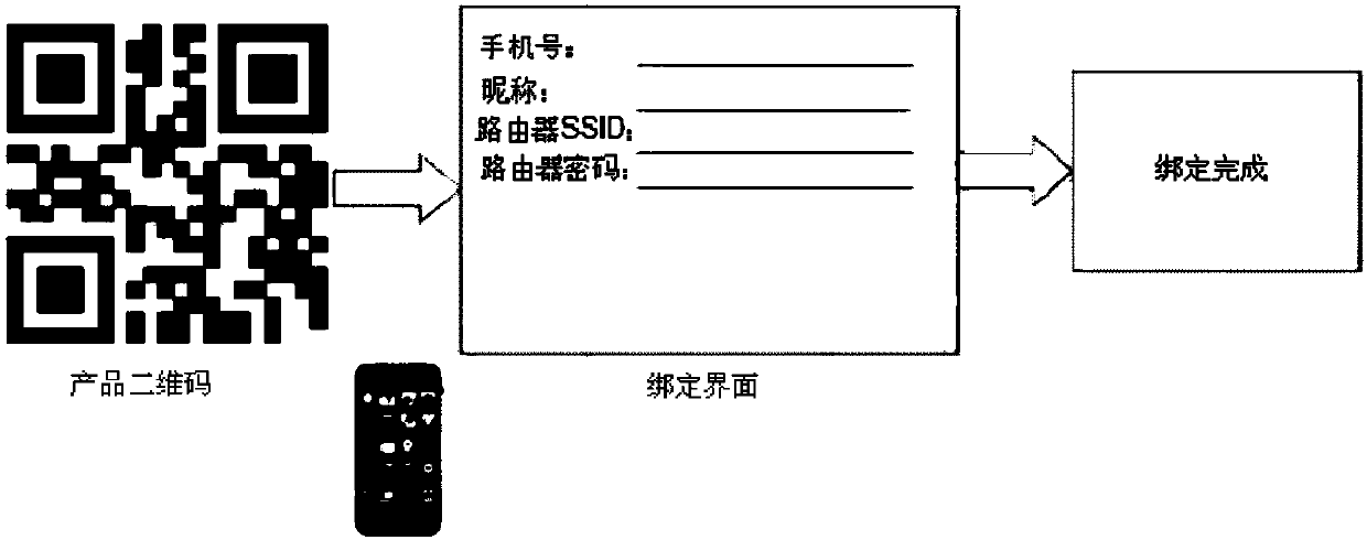 Household appliance networking implementation method