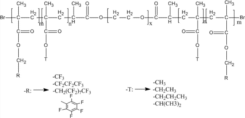 Amphiphilic fluorinated acrylate penta-block copolymer and preparation method thereof