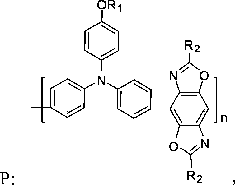 Bipolar copolymer blue-light main material, preparation method thereof and organic electroluminescent device