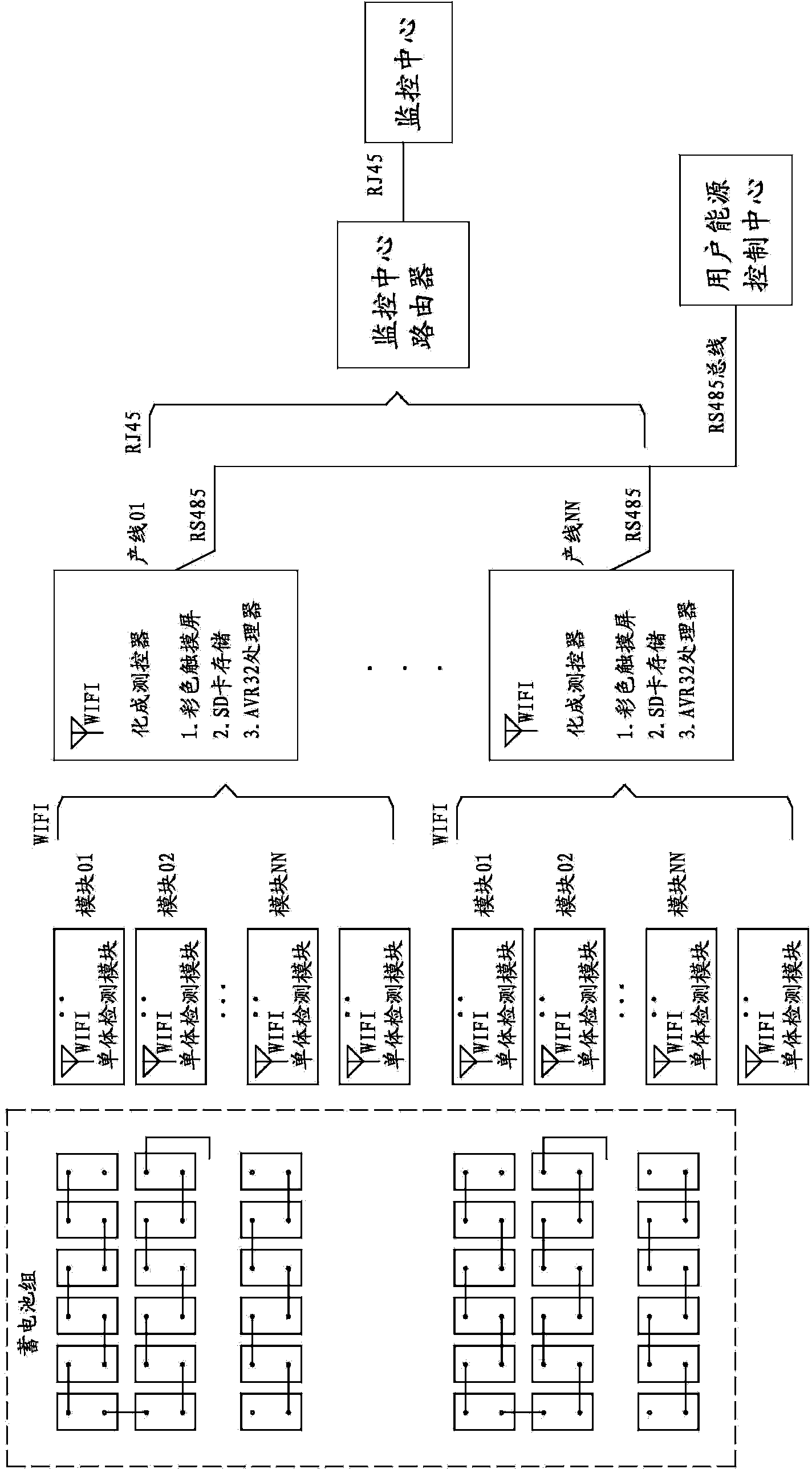 Batch storage battery formation quality monitoring system and monitoring method