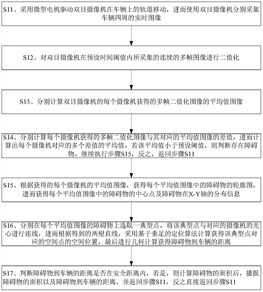 Vehicle driving safety pre-warning method and system based on environmental monitoring