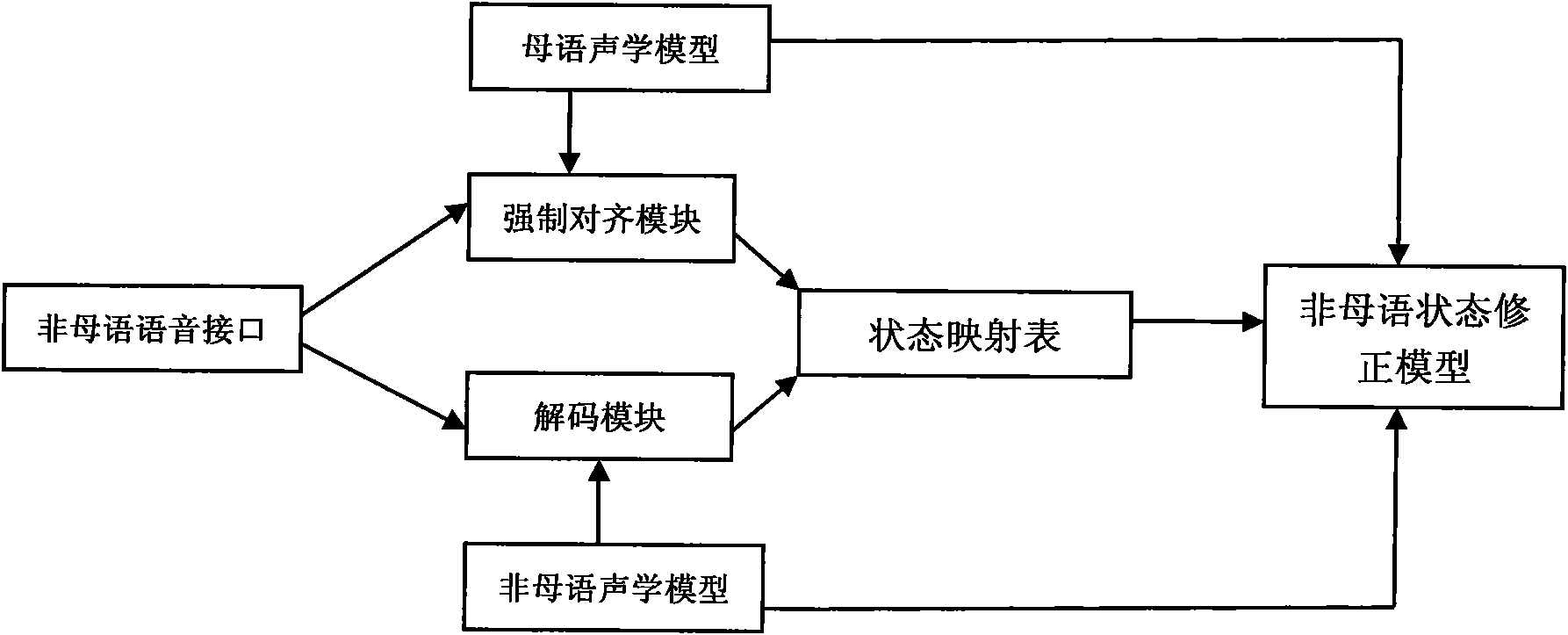 Non-native speech recognition system and method thereof