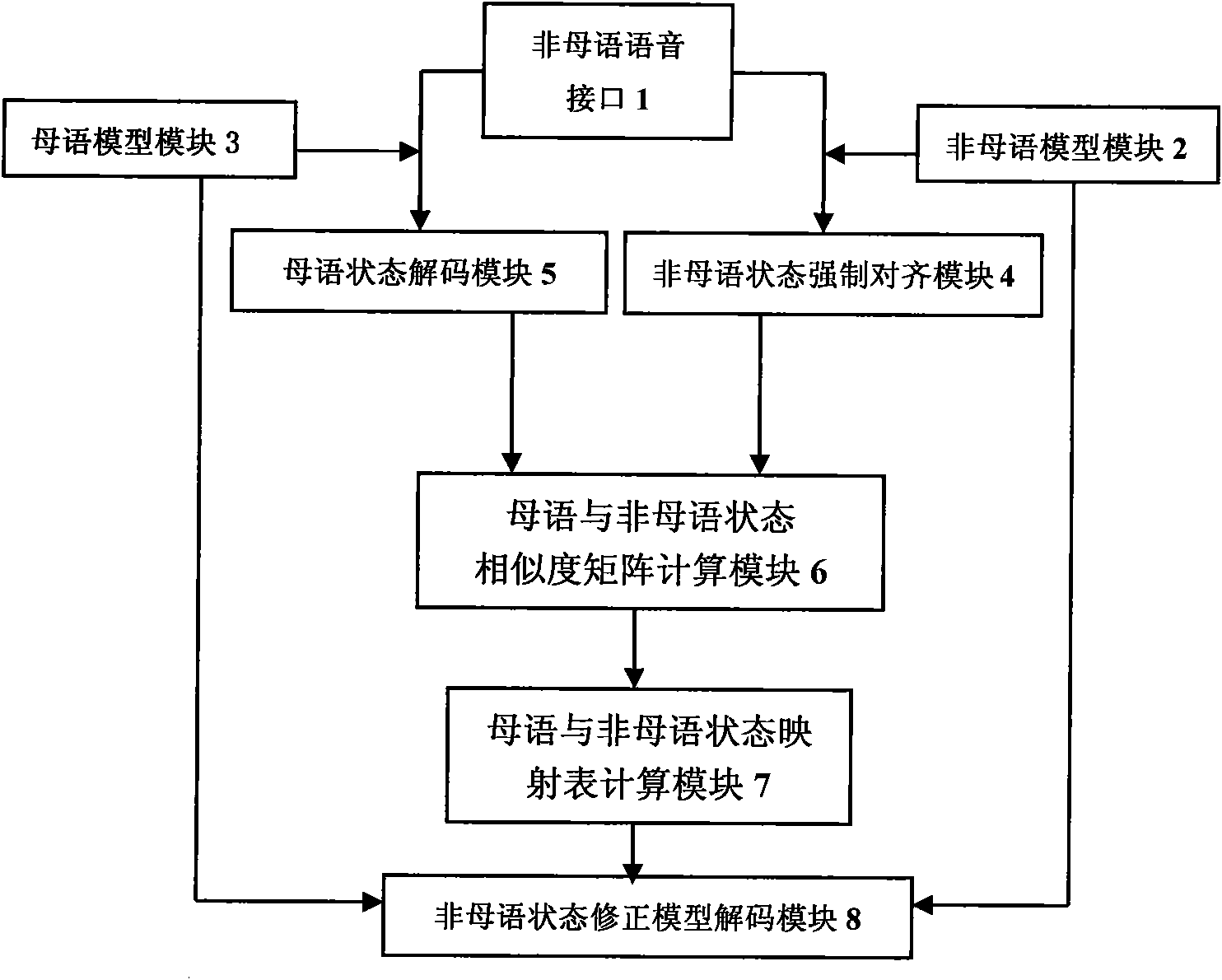 Non-native speech recognition system and method thereof