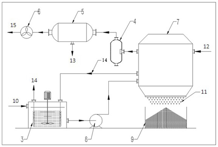 Treatment process of high-salt and high-organic waste liquid and waste liquid treatment equipment used