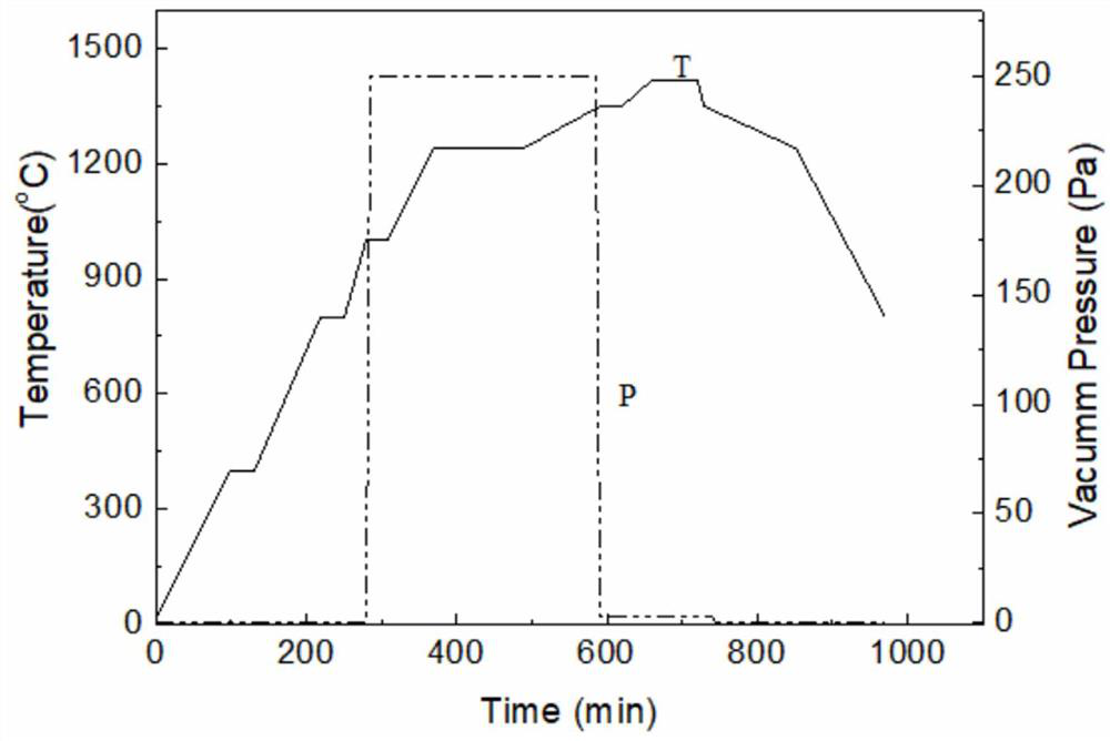 A ti(c,n)-based cermet material and its carbon balance control method