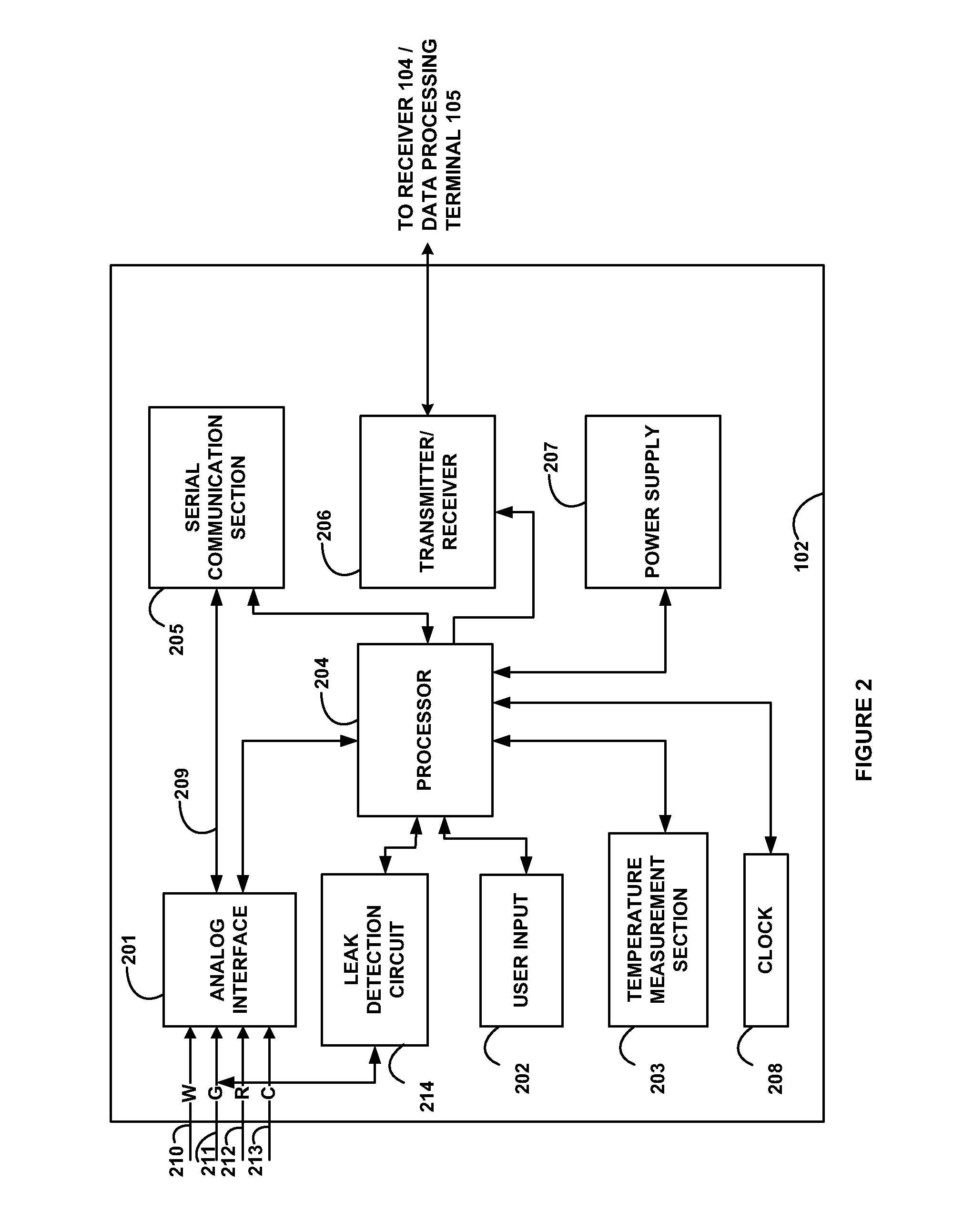 Method and system for providing basal profile modification in analyte monitoring and management systems