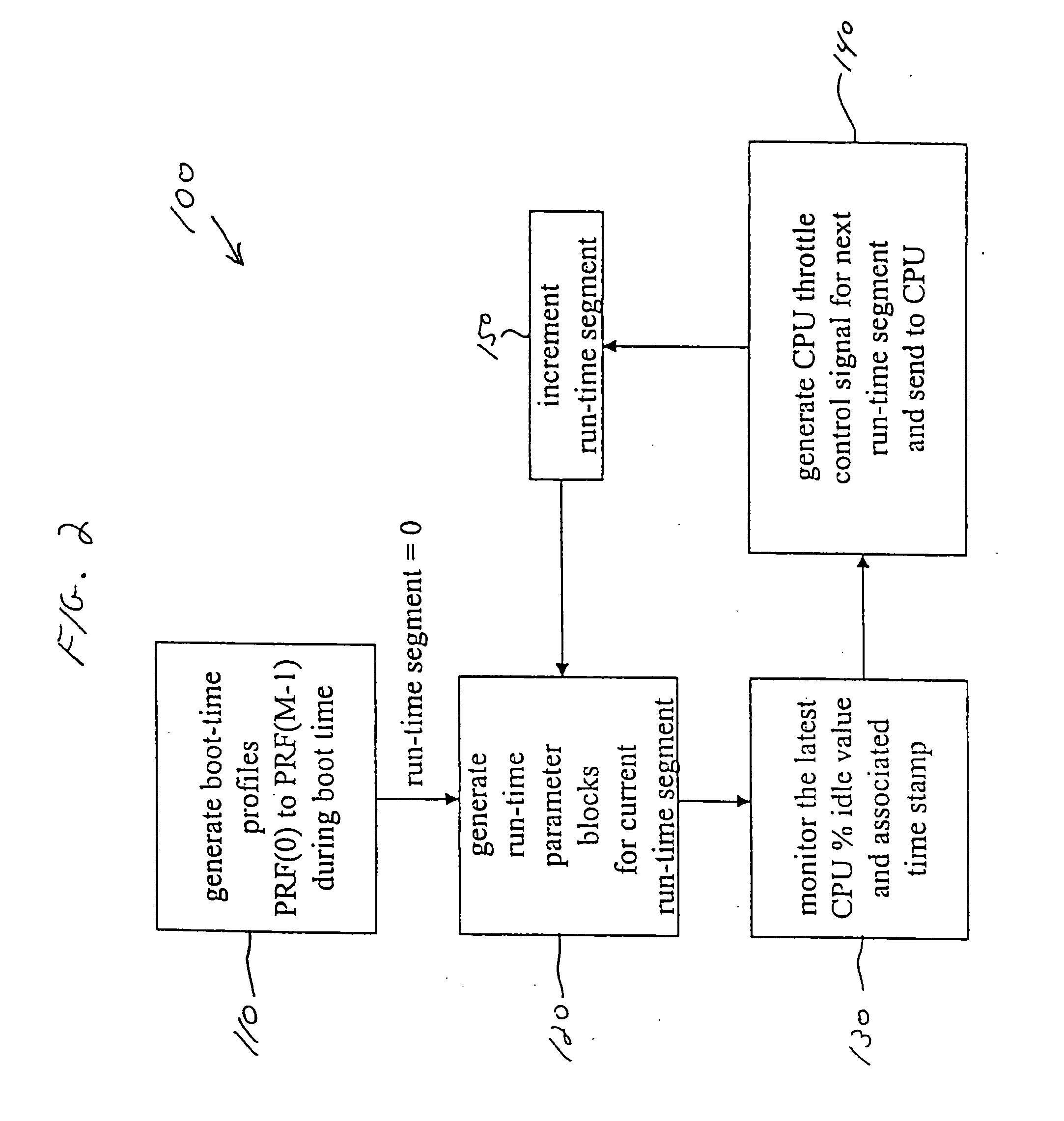 Method and apparatus for adaptive CPU power management
