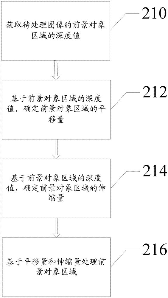 Image processing method and electronic terminal