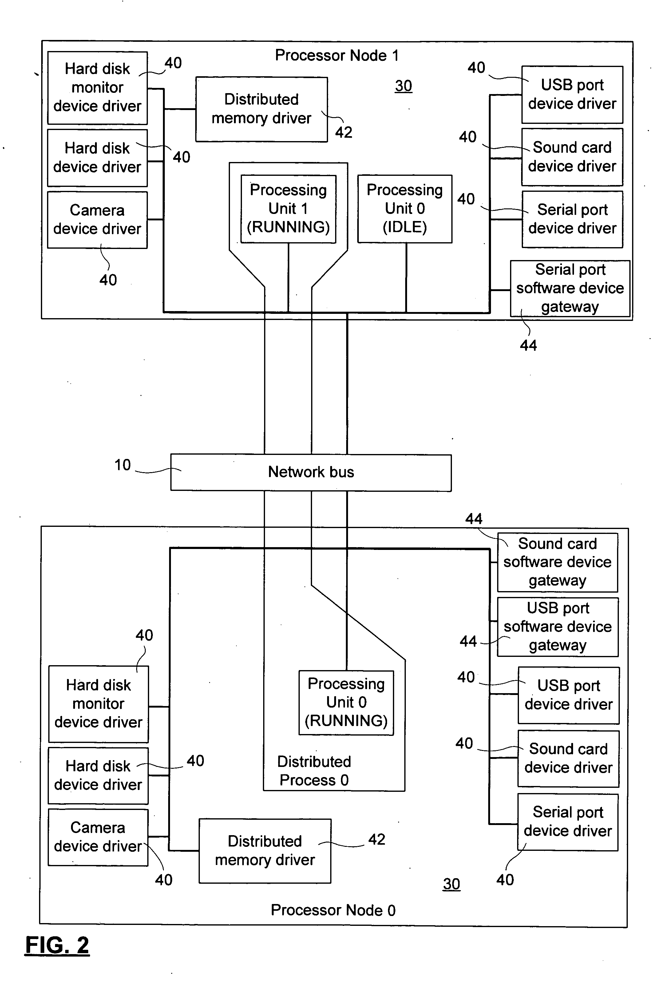 Methods and apparatus for enabling bus connectivity over a data network