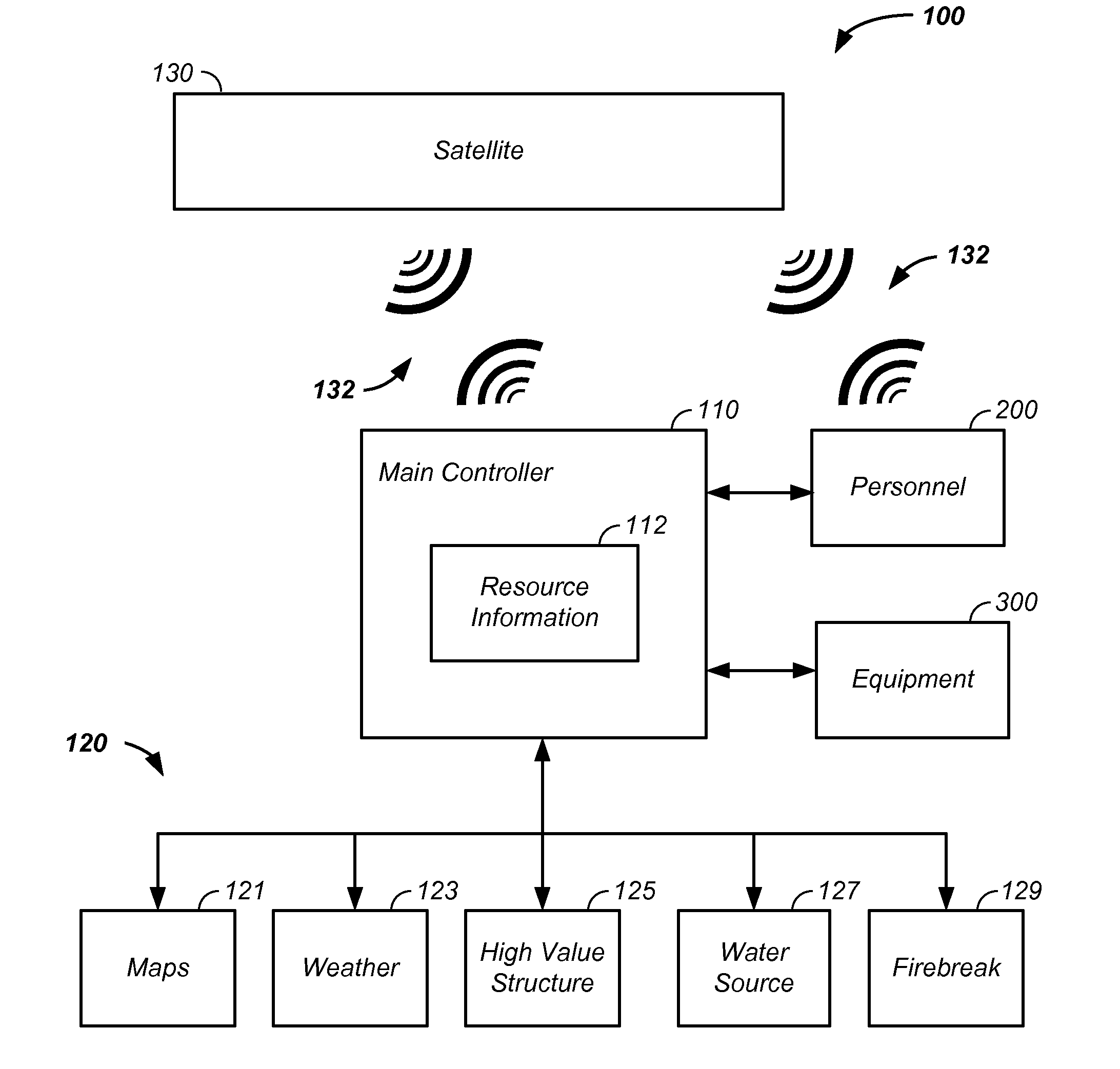 Wildfire resource tracking apparatus and method of use thereof
