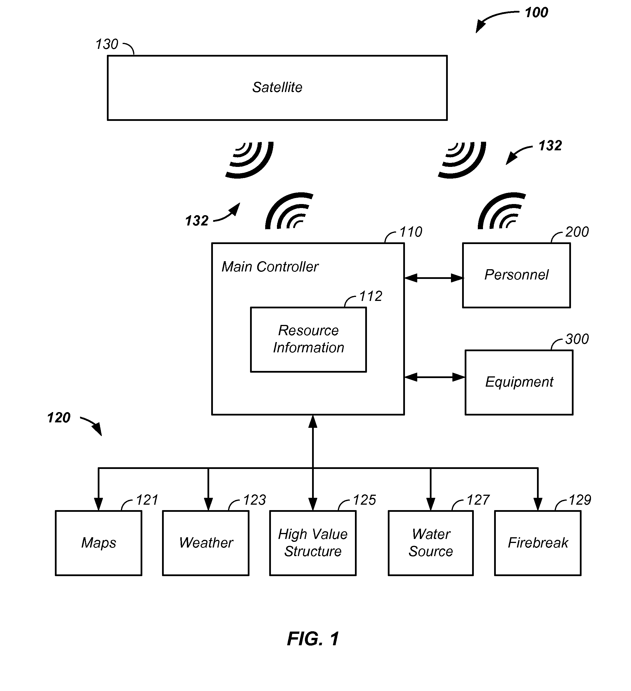 Wildfire resource tracking apparatus and method of use thereof