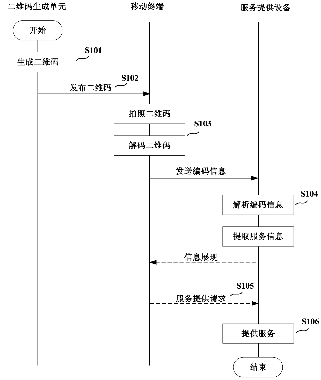 System for connecting mobile terminal to service providing device and service providing method