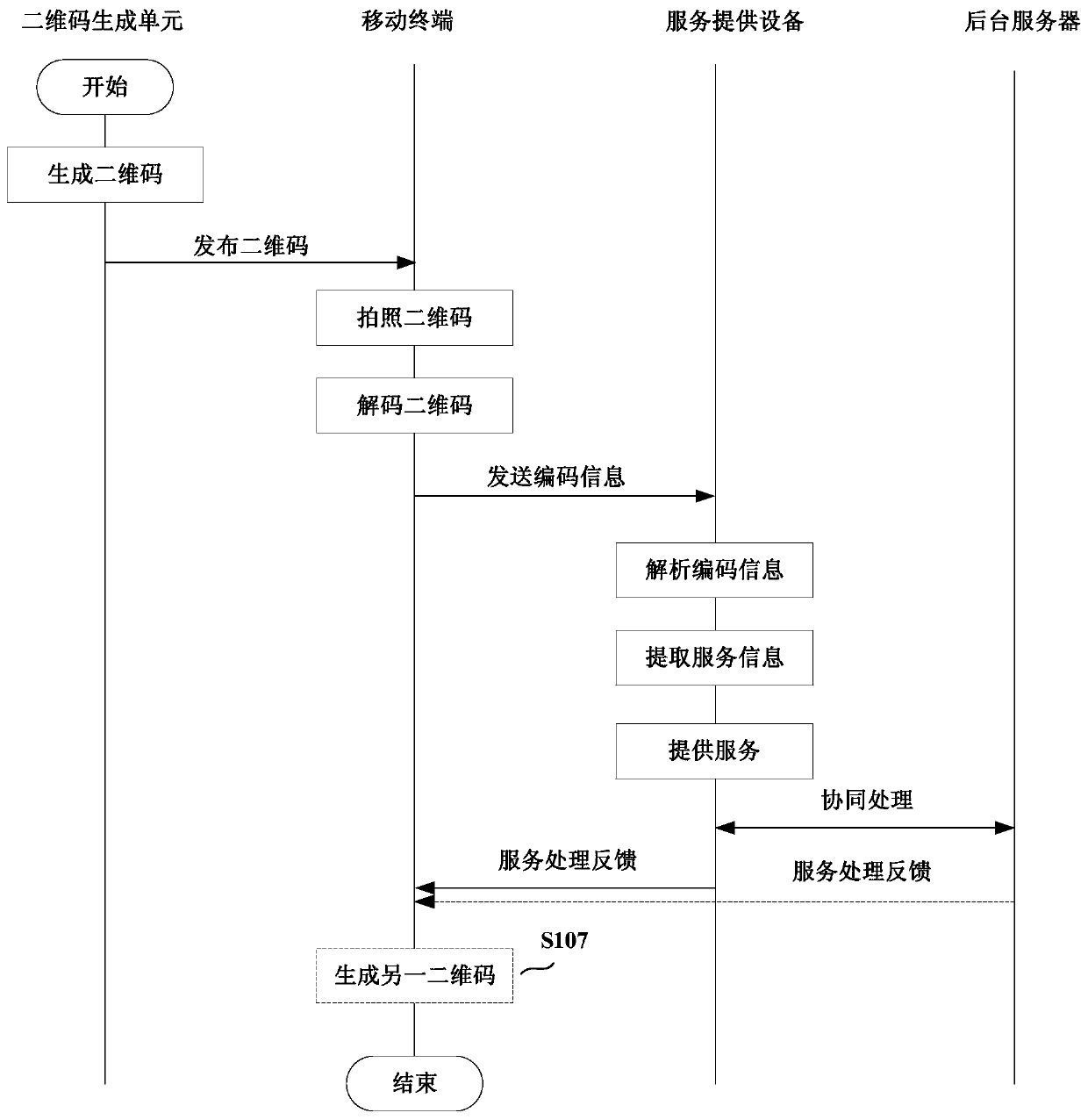 System for connecting mobile terminal to service providing device and service providing method