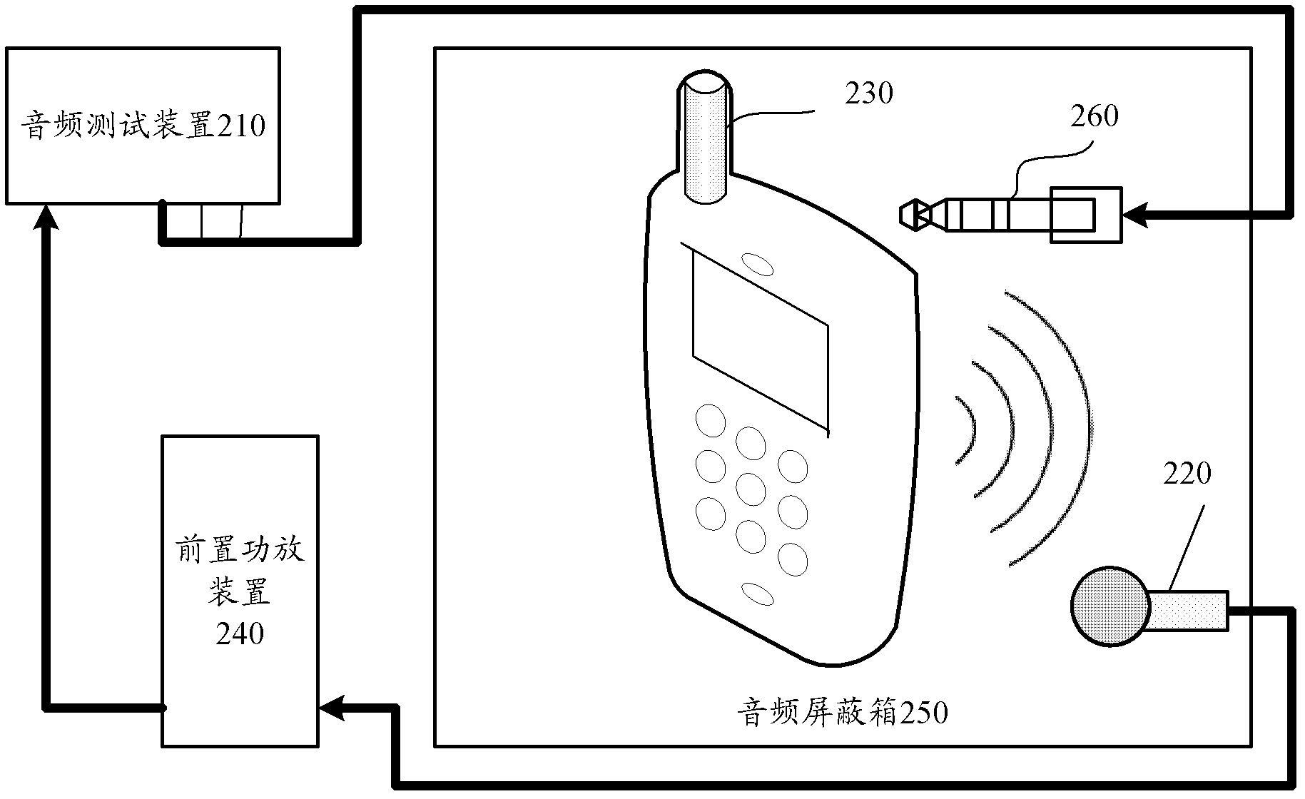 Audio test method and system for earphone microphone and receiver of mobile terminal