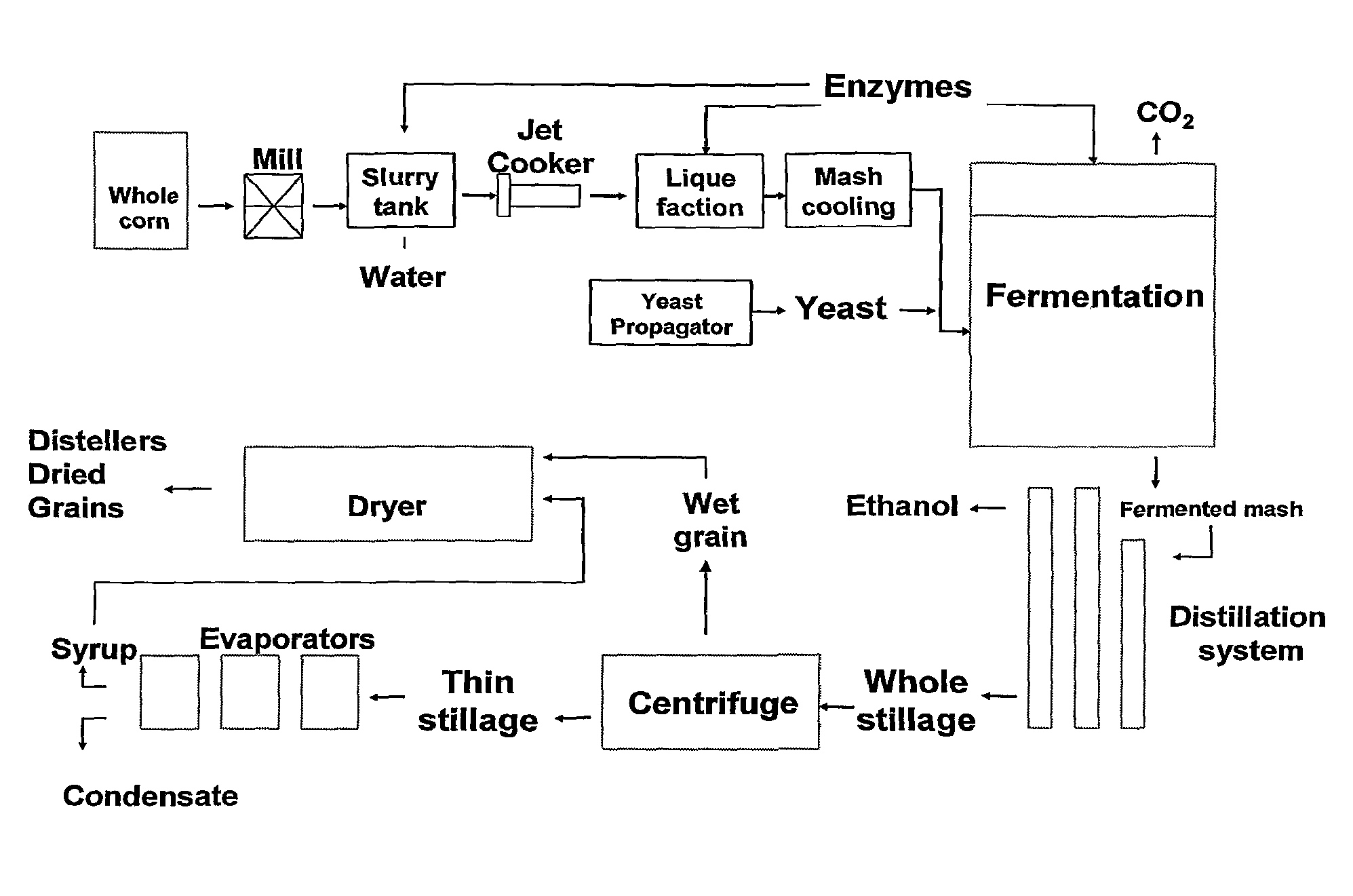 Process of producing a fermentation product
