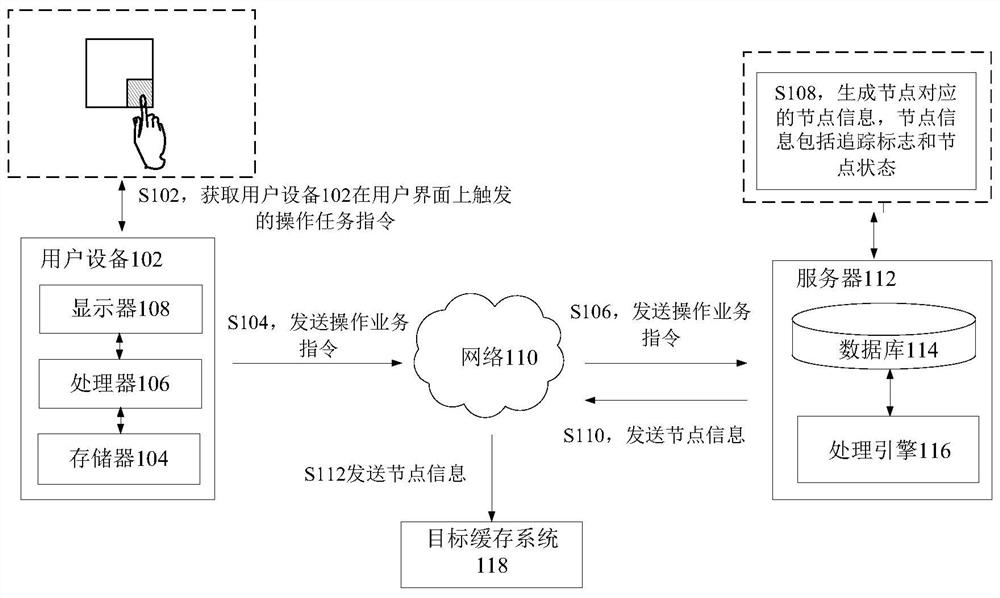 Link tracking method and device, storage medium and electronic device