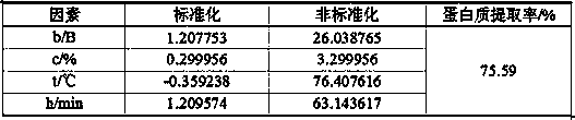 Method for continuously preparing pumpkin protein, ethanol fuel and dietary fiber