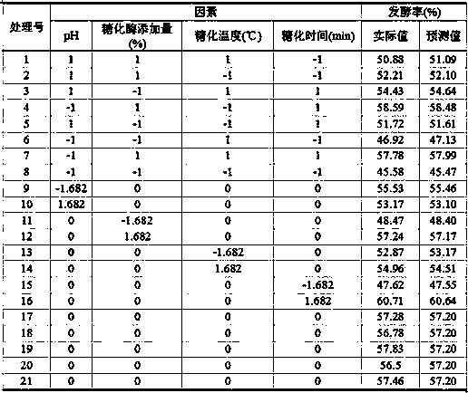 Method for continuously preparing pumpkin protein, ethanol fuel and dietary fiber