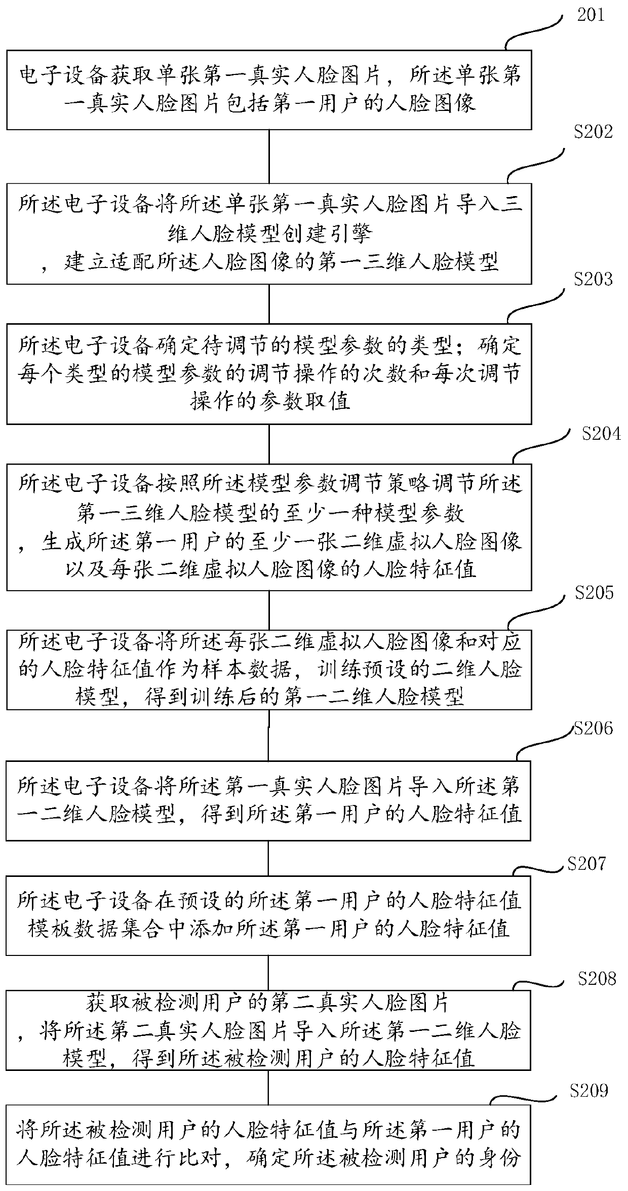 Image processing method and related device