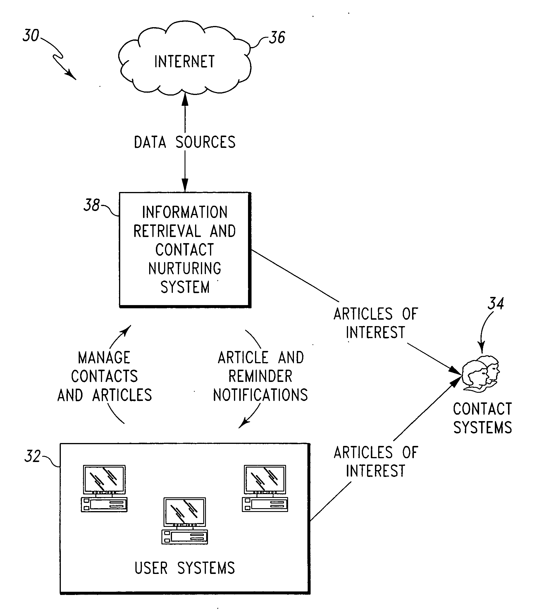 Contact relationship systems and methods
