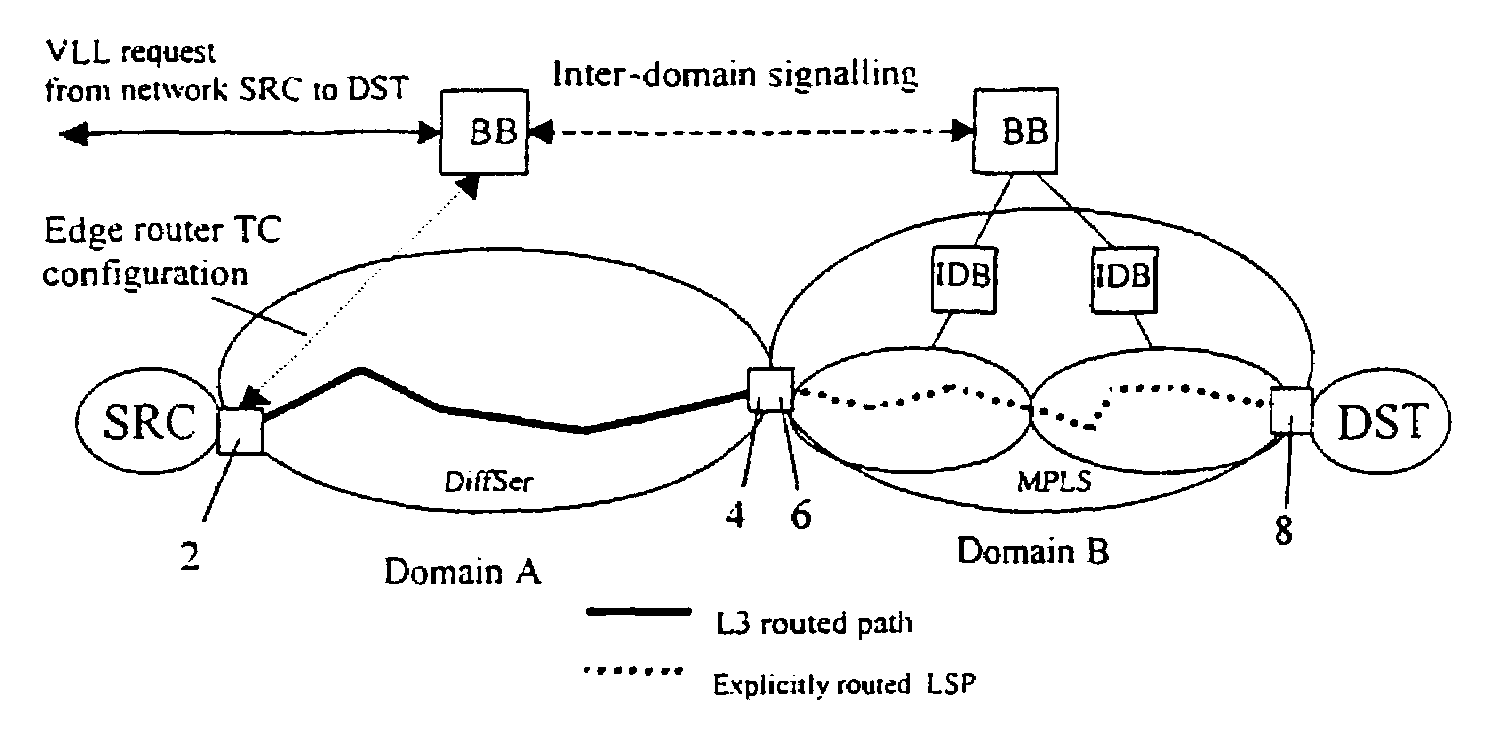 Network optimisation method
