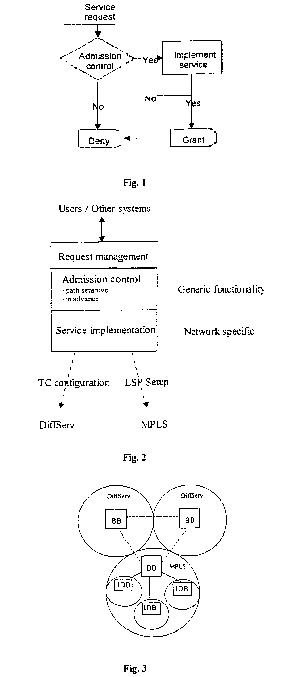 Network optimisation method