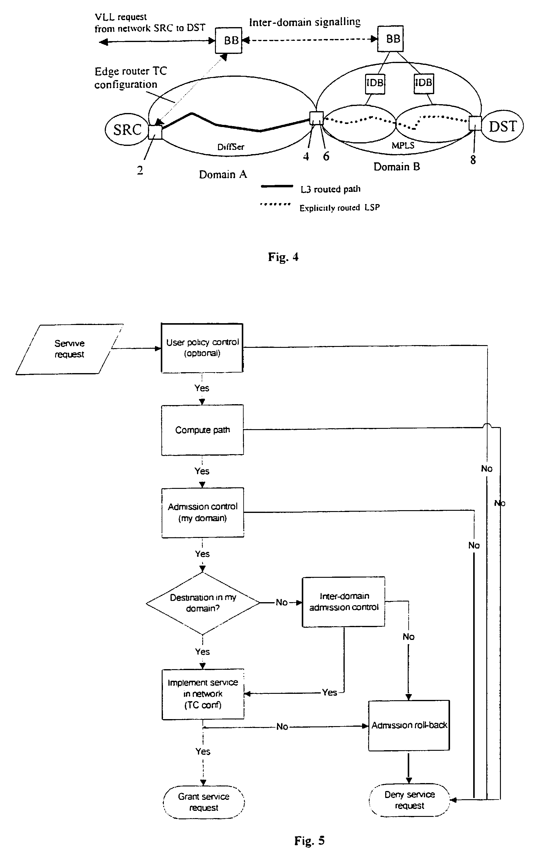 Network optimisation method