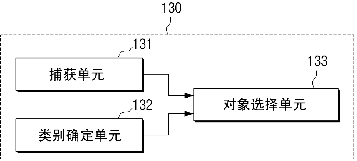 Display apparatus, remote control apparatus, and searching methods thereof