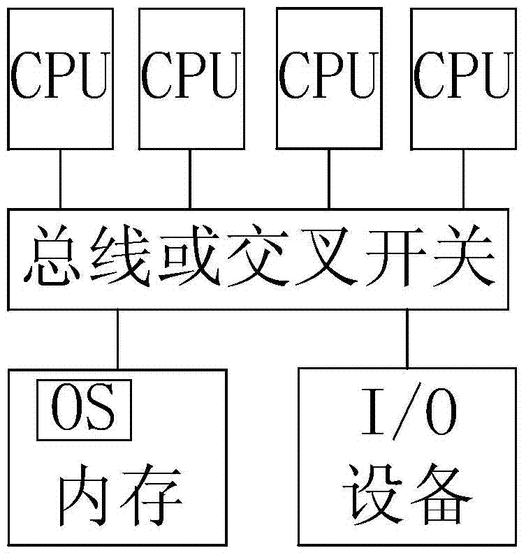 Dependency-Based Task Optimal Deployment Method