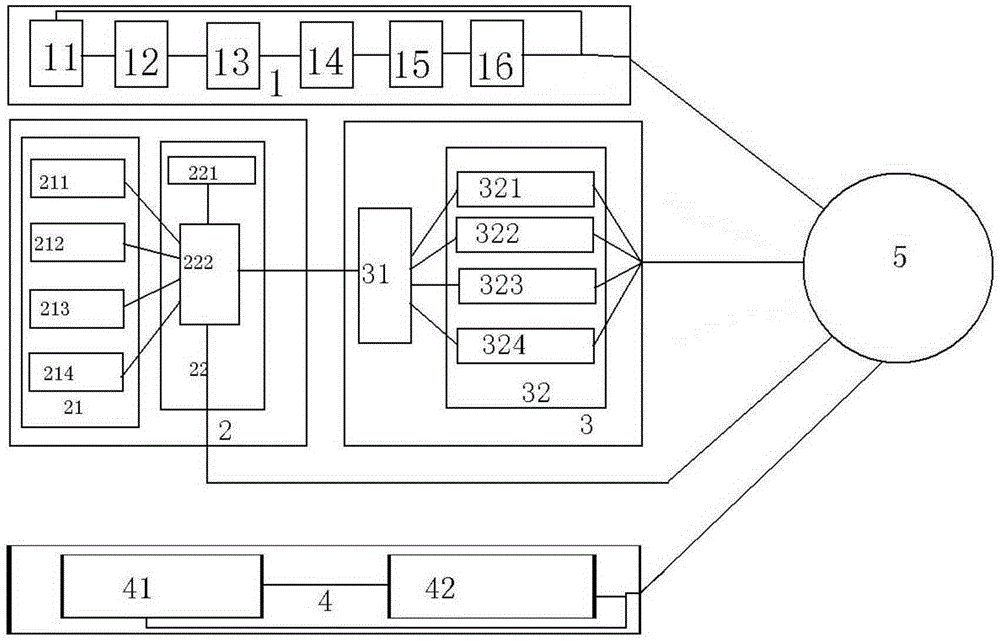 Integrated fungus grass planting system