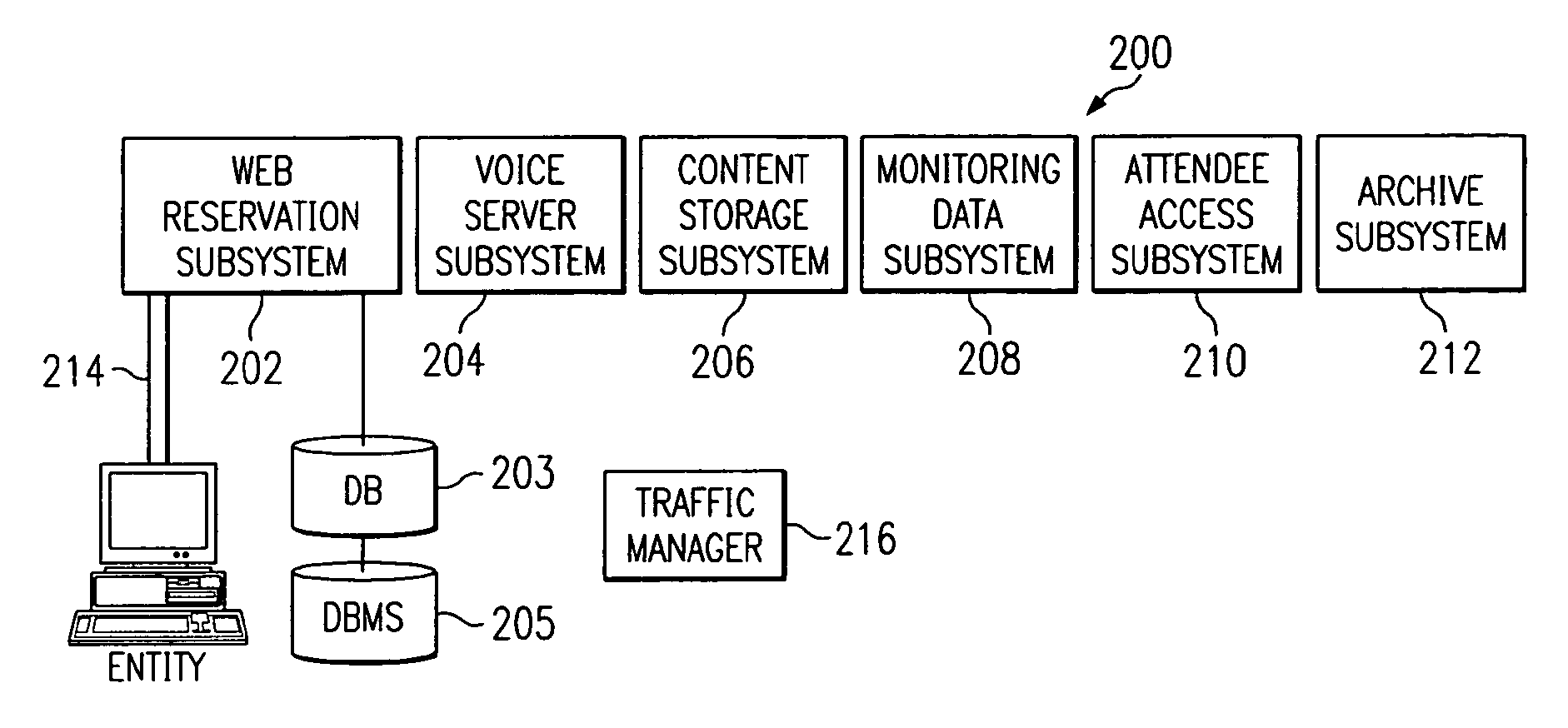 Method of, and system for, webcasting with just-in-time resource provisioning, automated telephone signal acquisition and streaming, and fully-automated event archival