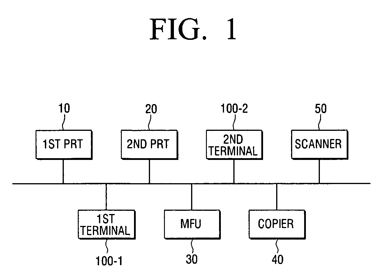 User terminal device for managing network device and method thereof