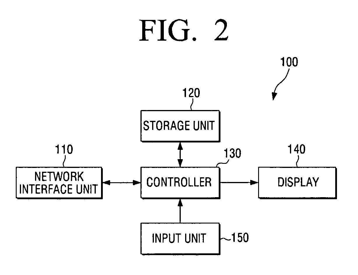 User terminal device for managing network device and method thereof